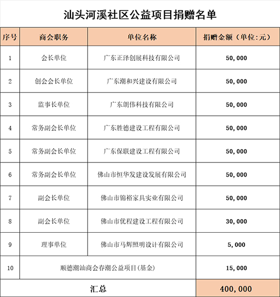 1754624500385062.jpg 捐赠名单 拷贝.jpg